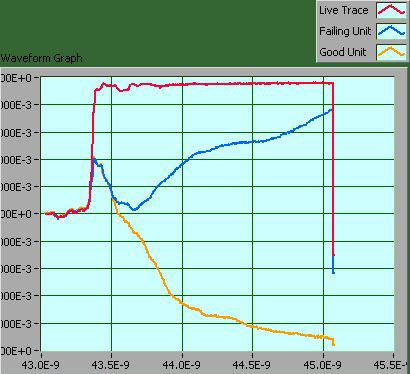 TDR plot of cracked copper trace
